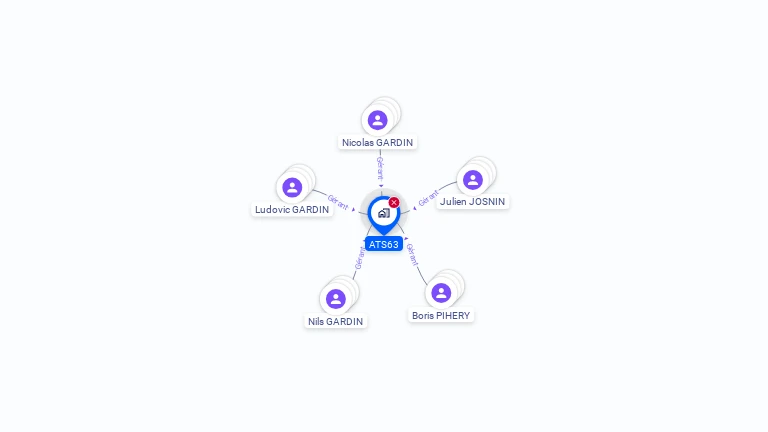 Cartographie gratuite d'ATS63