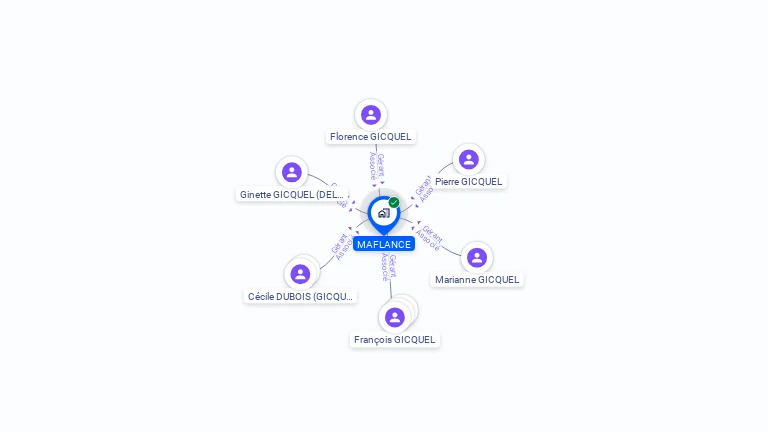 Cartographie gratuite de MAFLANCE