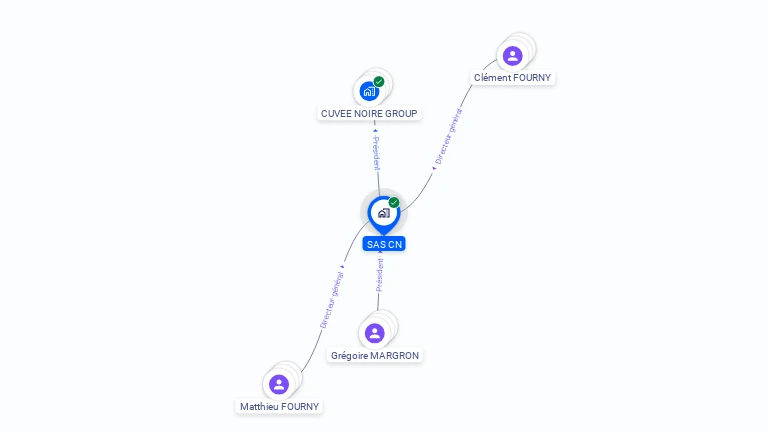 Cartographie gratuite de SAS CN