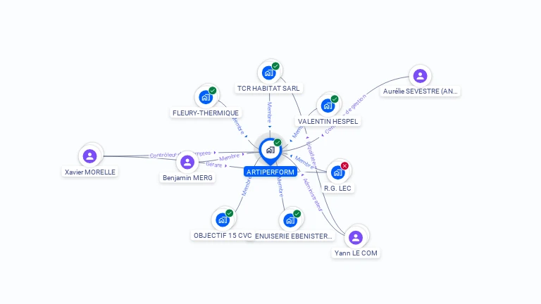 Cartographie gratuite d'ARTIPERFORM