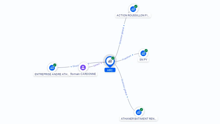 Cartographie gratuite de HRC