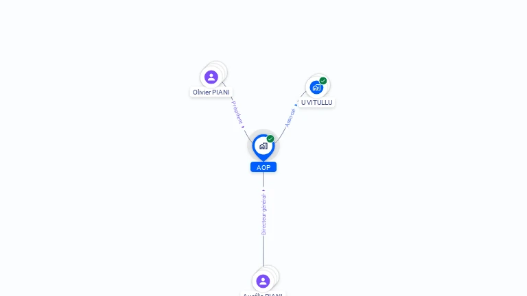 Cartographie gratuite d'AOP