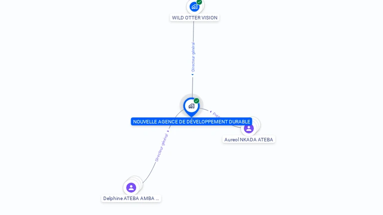Cartographie gratuite de NOUVELLE AGENCE DE DEVELOPPEMENT DURABLE