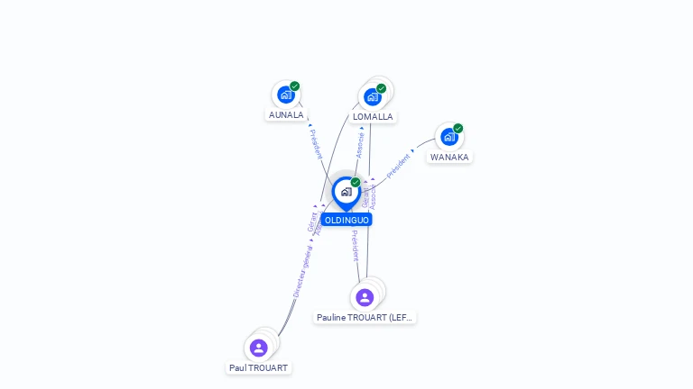 Cartographie gratuite d'OLDINGUO