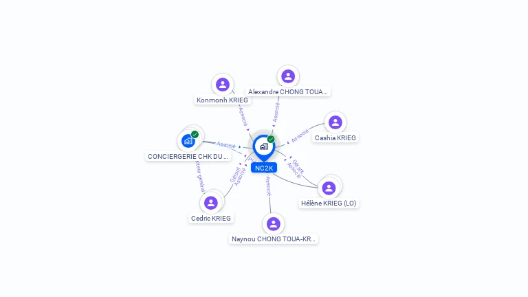 Cartographie gratuite de NC2K