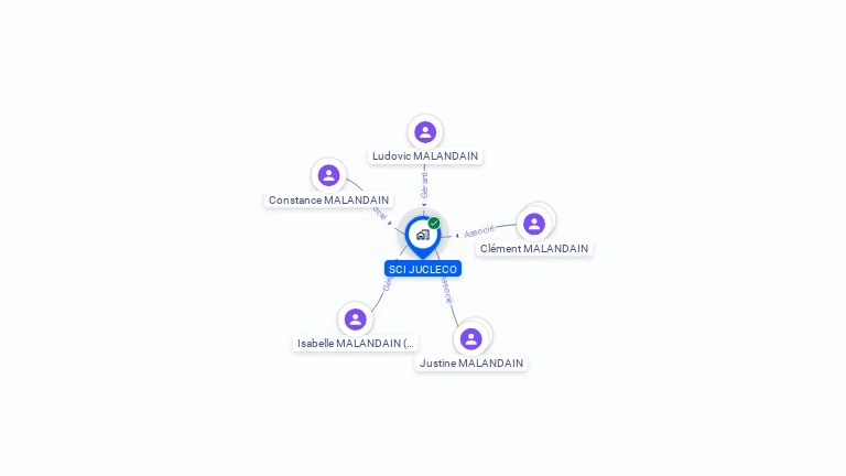 Cartographie gratuite de SCI JUCLECO