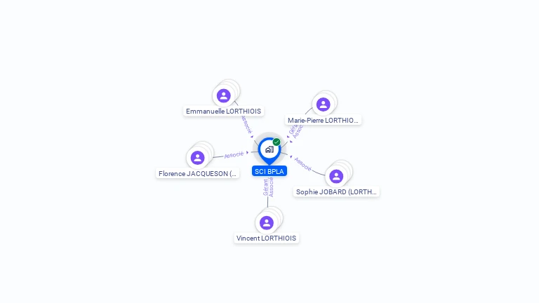 Cartographie gratuite de SCI BPLA