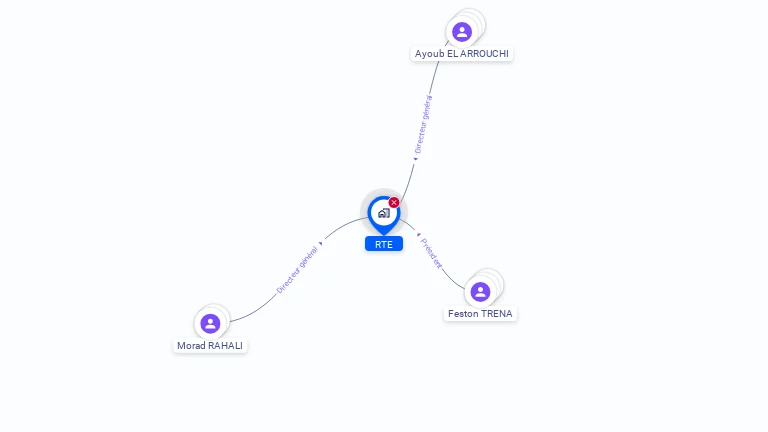 Cartographie gratuite de RTE