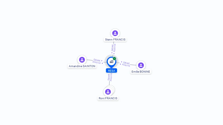 Cartographie gratuite de RESA