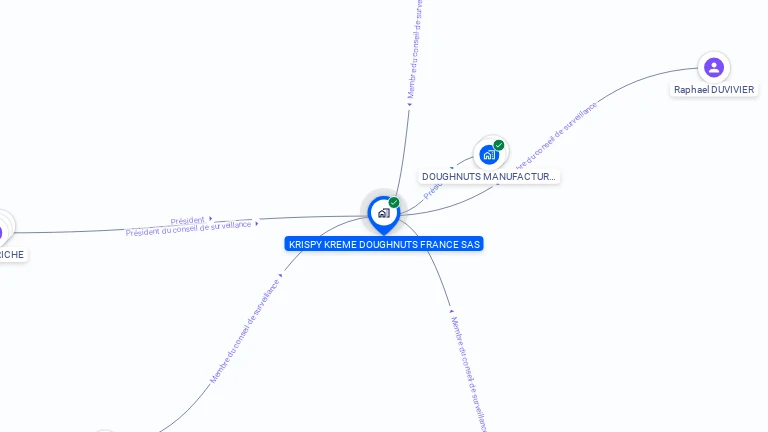 Cartographie gratuite de KRISPY KREME DOUGHNUTS FRANCE SAS