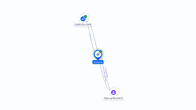Cartographie gratuite de SOSAM