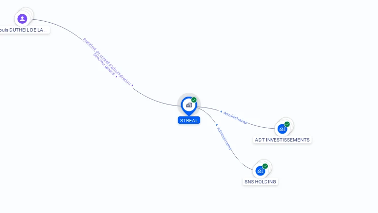 Cartographie gratuite de STREAL