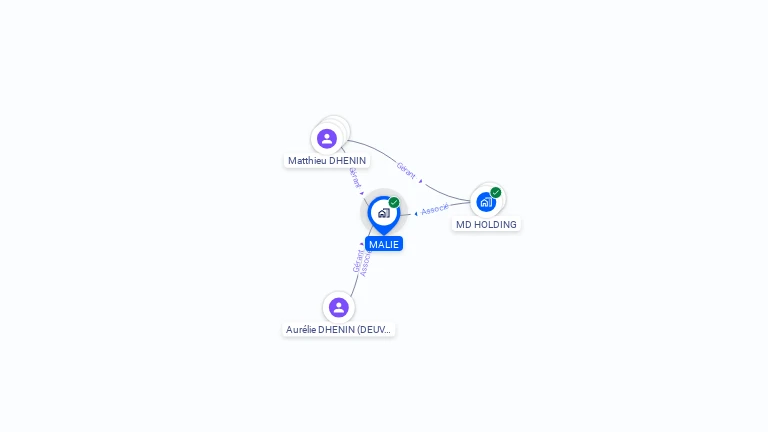 Cartographie gratuite de MALIE