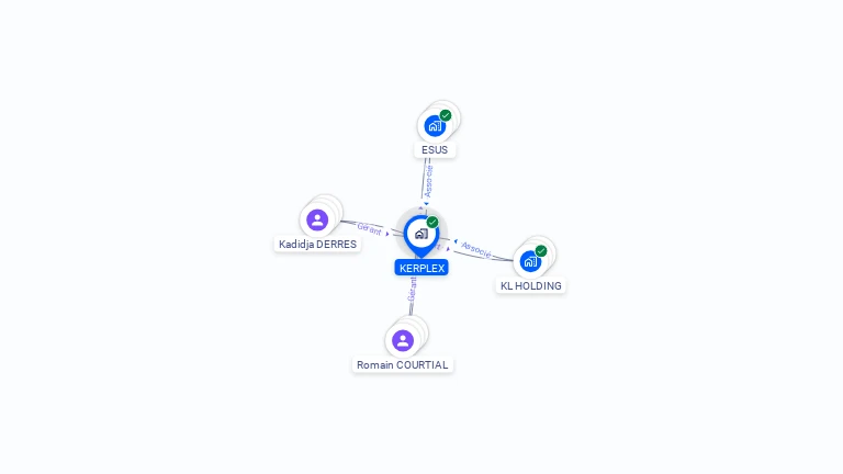 Cartographie gratuite de KERPLEX
