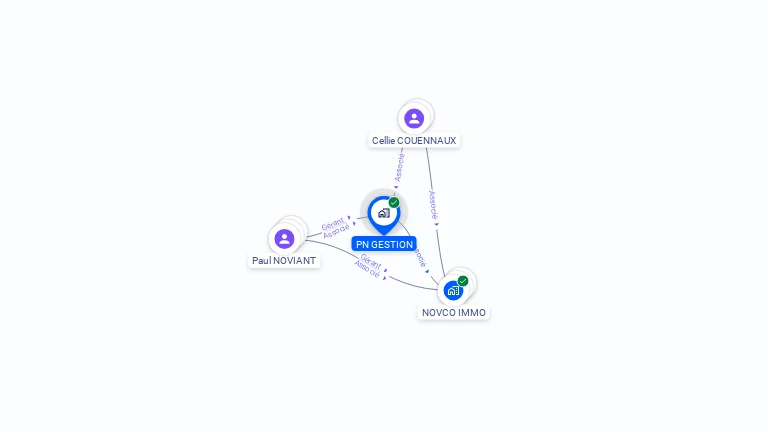 Cartographie gratuite de PN GESTION