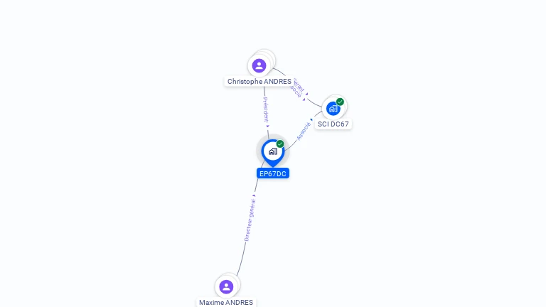 Cartographie gratuite d'EP67DC