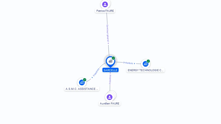 Cartographie gratuite de SARCELLE