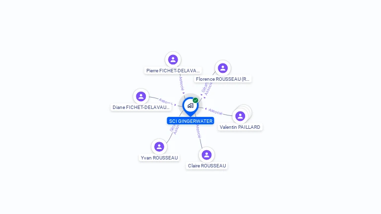 Cartographie gratuite de SCI GINGERWATER