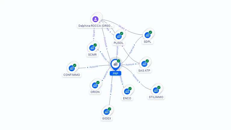 Cartographie gratuite de PRP