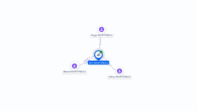 Cartographie gratuite de SCI MARTINEAU