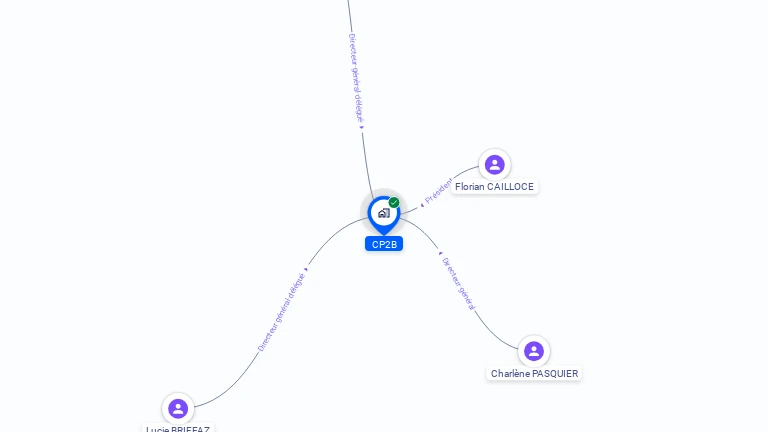 Cartographie gratuite de CP2B