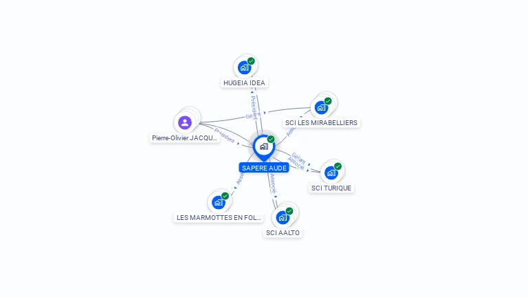 Cartographie gratuite de SAPERE AUDE
