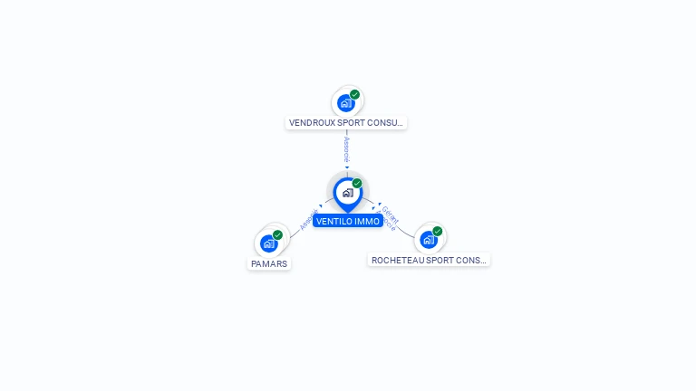 Cartographie gratuite de VENTILO IMMO