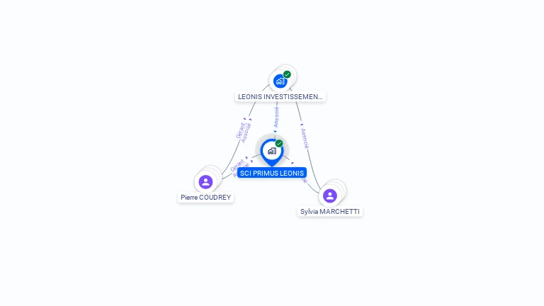 Cartographie gratuite de SCI PRIMUS LEONIS