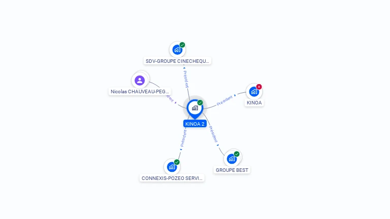 Cartographie gratuite de KINOA 2