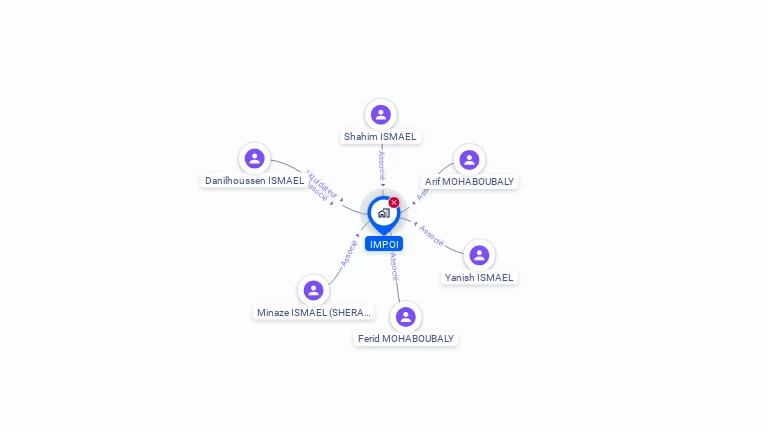 Cartographie gratuite d'IMP.OI