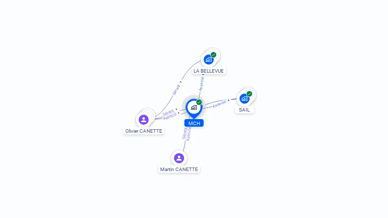 Cartographie gratuite de MCH