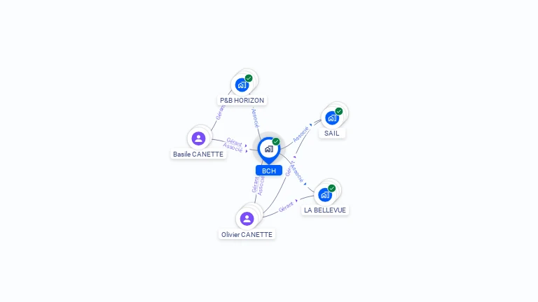 Cartographie gratuite de BCH