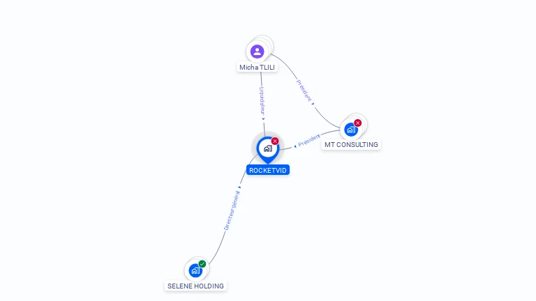 Cartographie gratuite de ROCKETVID