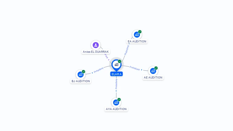 Cartographie gratuite d'ELAR A