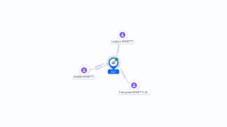 Cartographie gratuite d'ELF