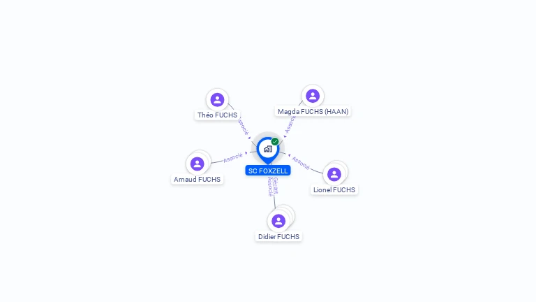 Cartographie gratuite de SC FOXZELL