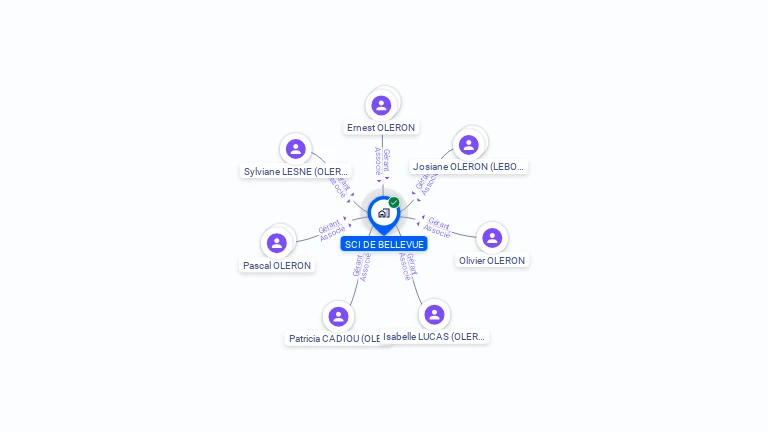 Cartographie gratuite de SCI DE BELLEVUE