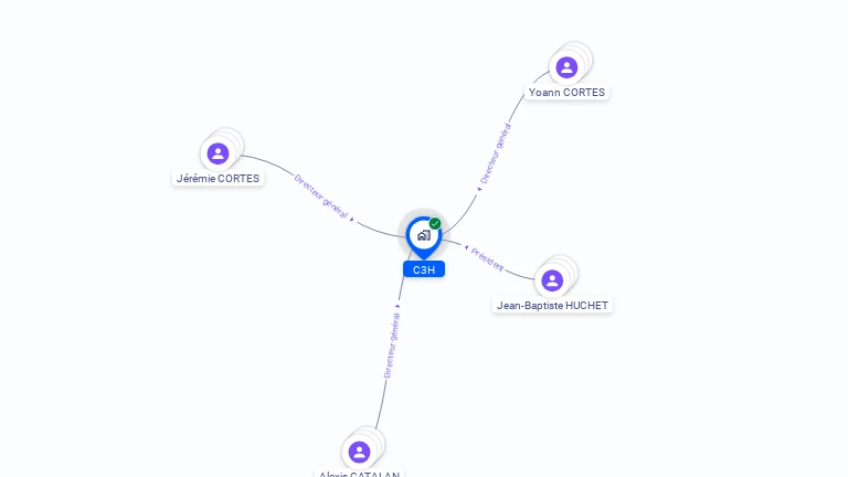 Cartographie gratuite de C3H