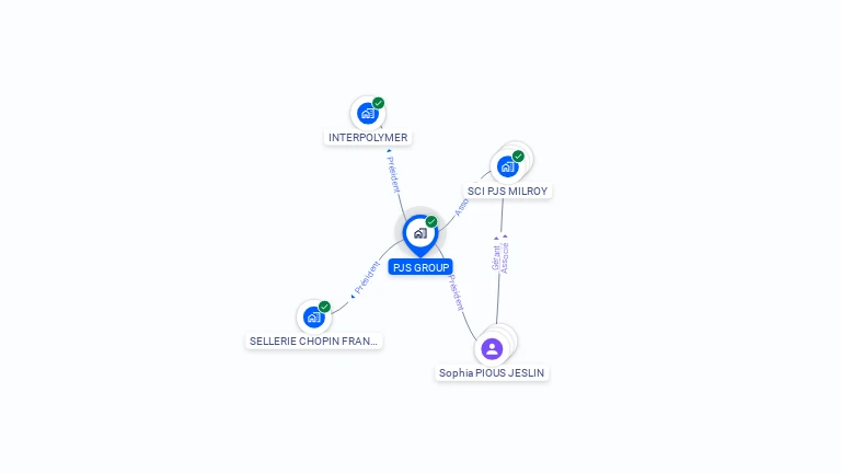 Cartographie gratuite de PJS GROUP
