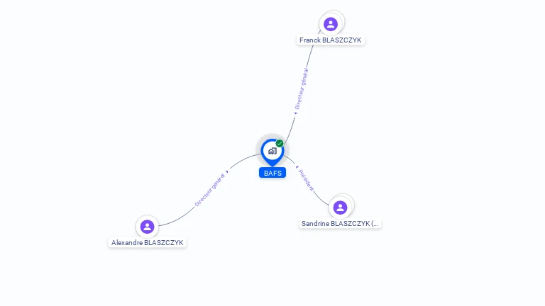 Cartographie gratuite de BAFS