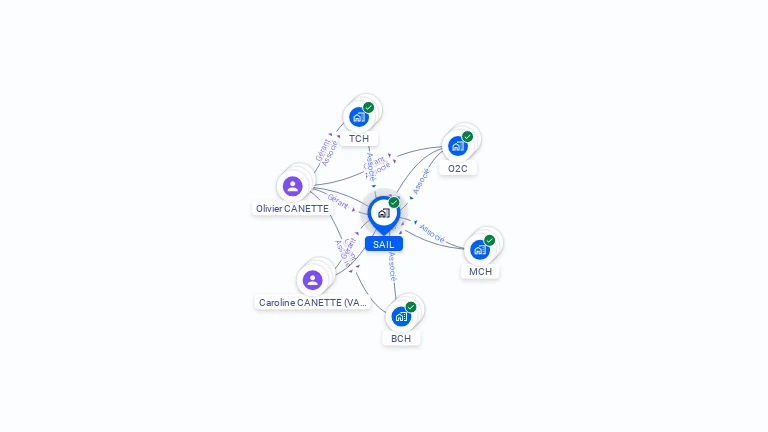 Cartographie gratuite de SAIL