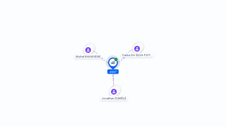 Cartographie gratuite de 4SGT