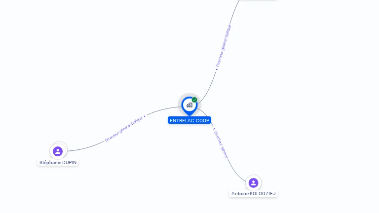 Cartographie gratuite d'ENTRELAC.COOP