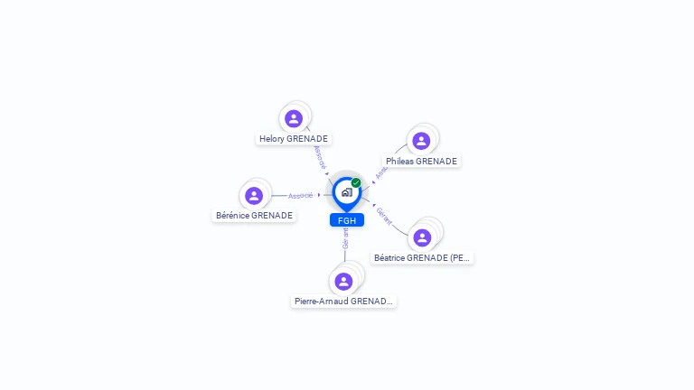 Cartographie gratuite de FGH