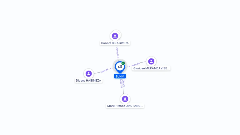 Cartographie gratuite de BUHM