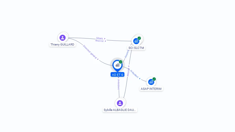Cartographie gratuite d'AD ET G