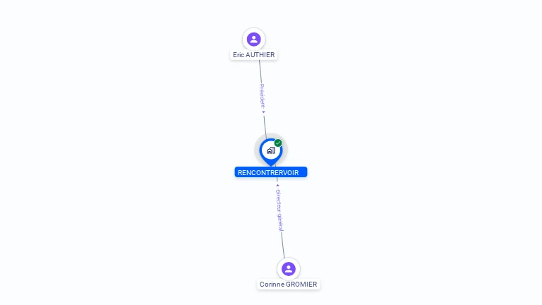 Cartographie gratuite de RENCONTRERVOIR