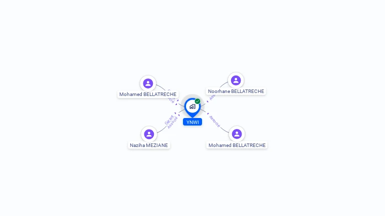 Cartographie gratuite d'YNWI