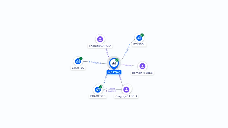 Cartographie gratuite de MARTHO
