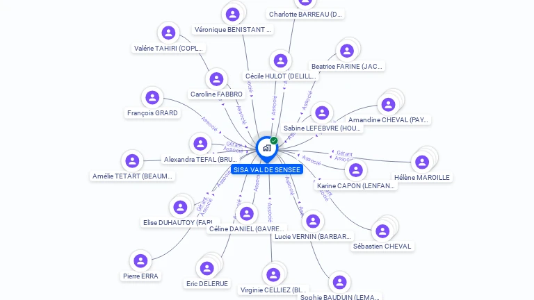 Cartographie gratuite de SISA VAL DE SENSEE